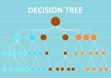 MPI Decision Tree ™  