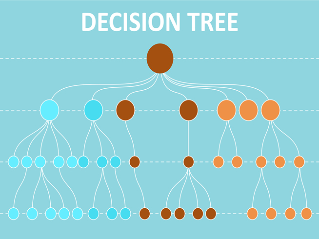 MPI decision Tree™   